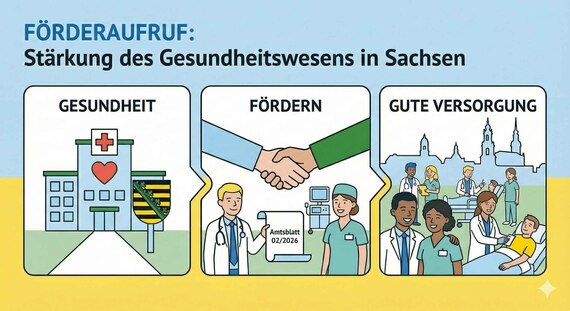 Clipart Förderbekanntmachung Gesundheitswesen